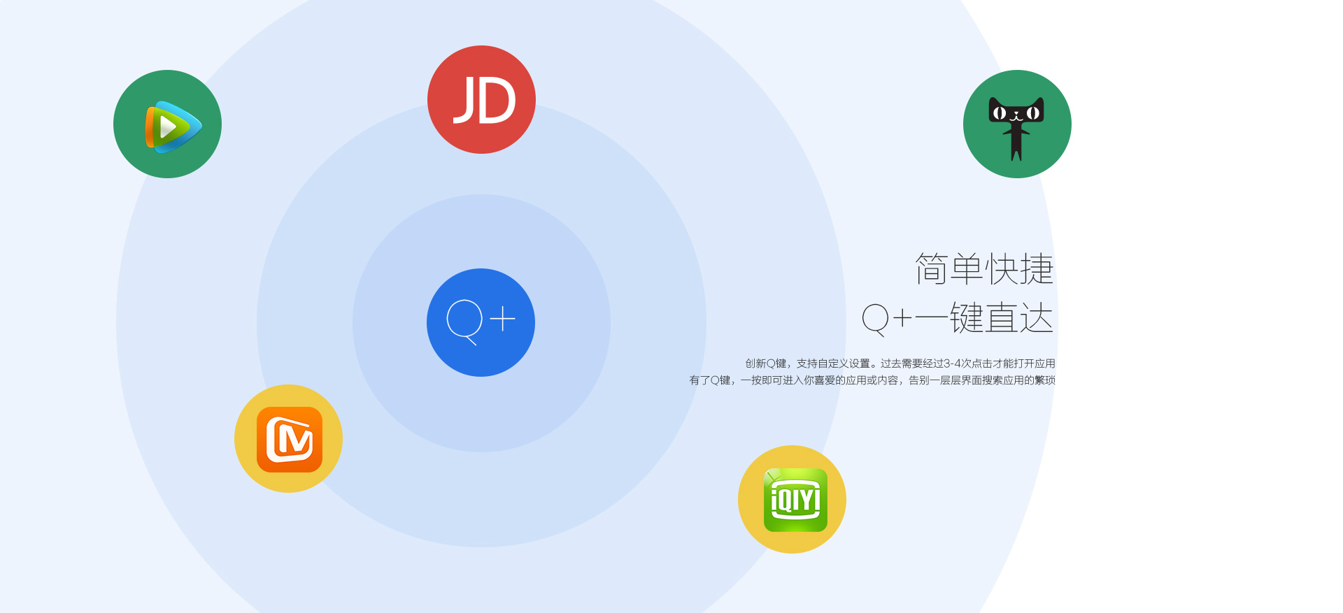 简单快捷，q+一键直达